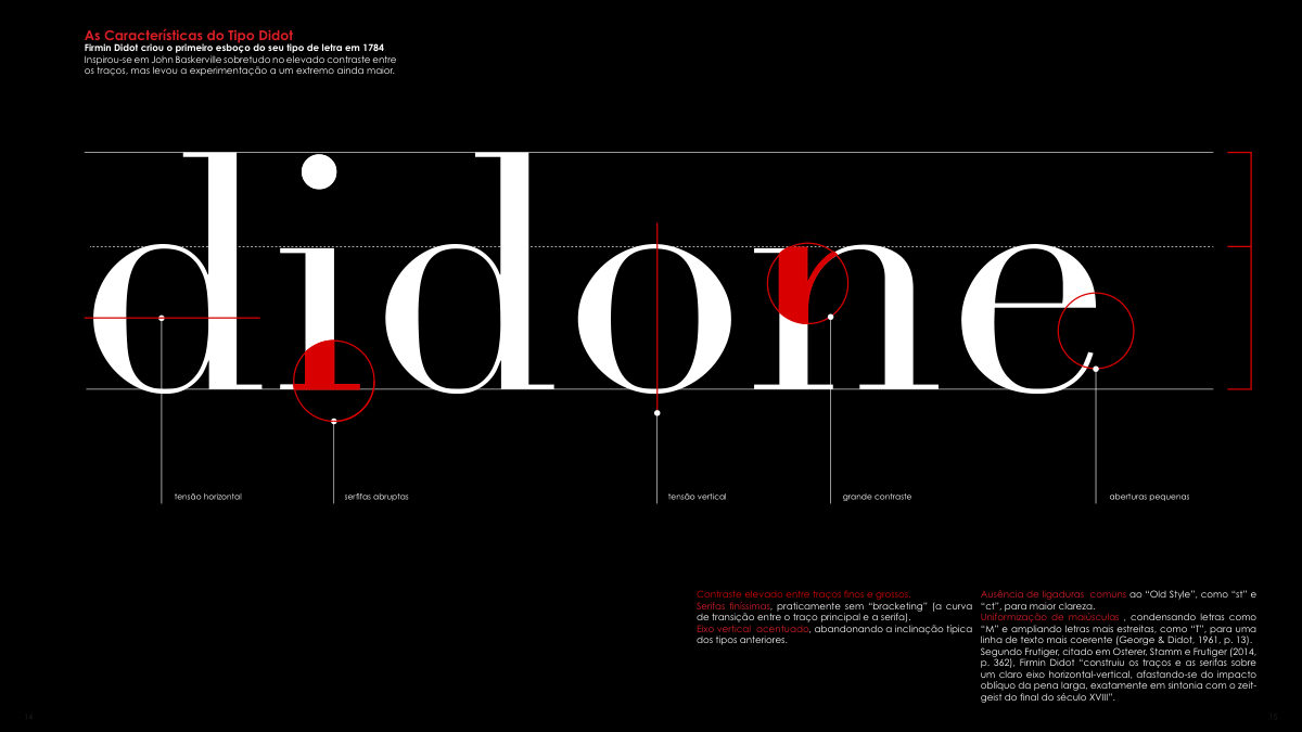 Anatomia dos Tipos | Firmin Didot