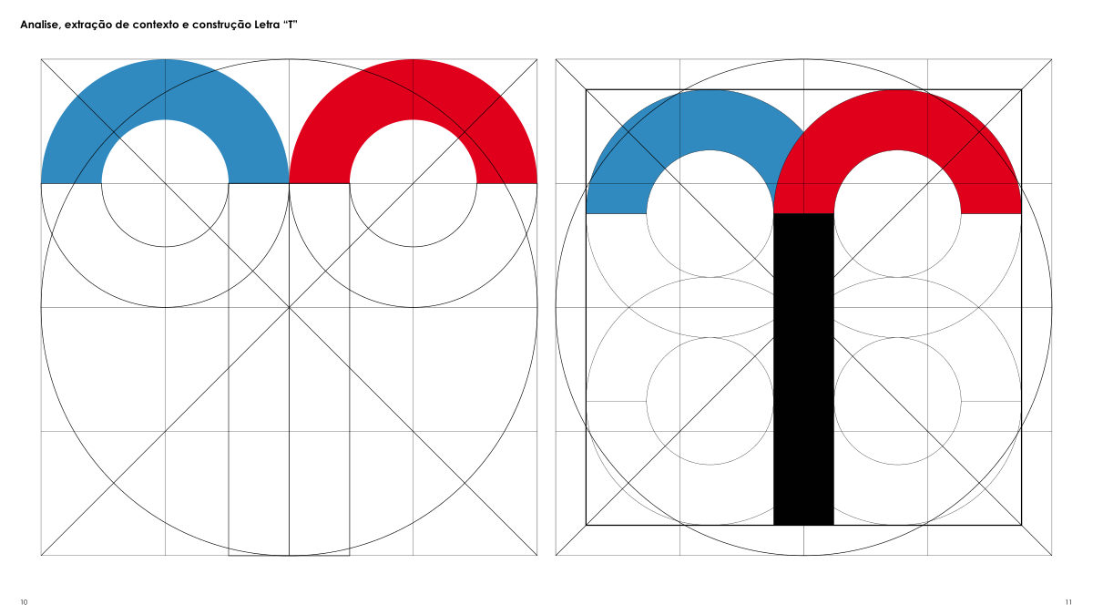 Caractere T como Signo | Termas de Portugal