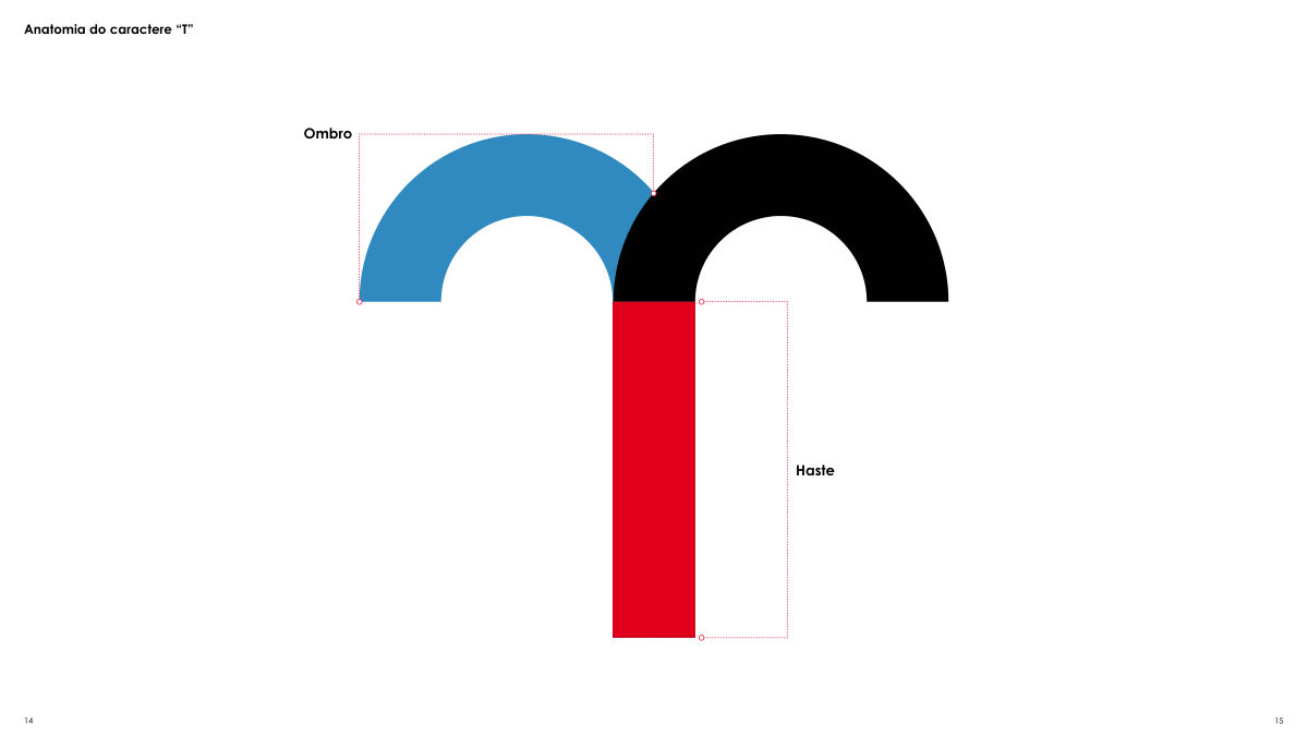 Caractere T como Signo | Termas de Portugal
