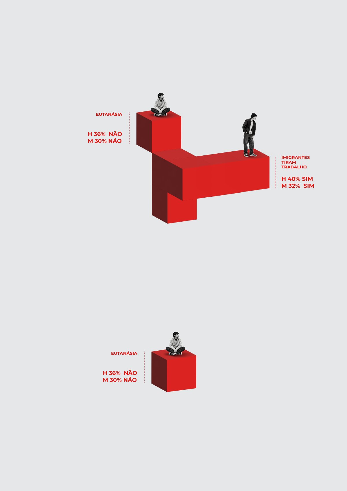 Geração Dividida? | Visualização de Dados