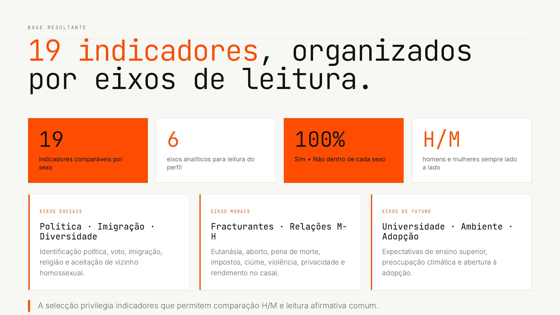 Geração Dividida? | Visualização de Dados