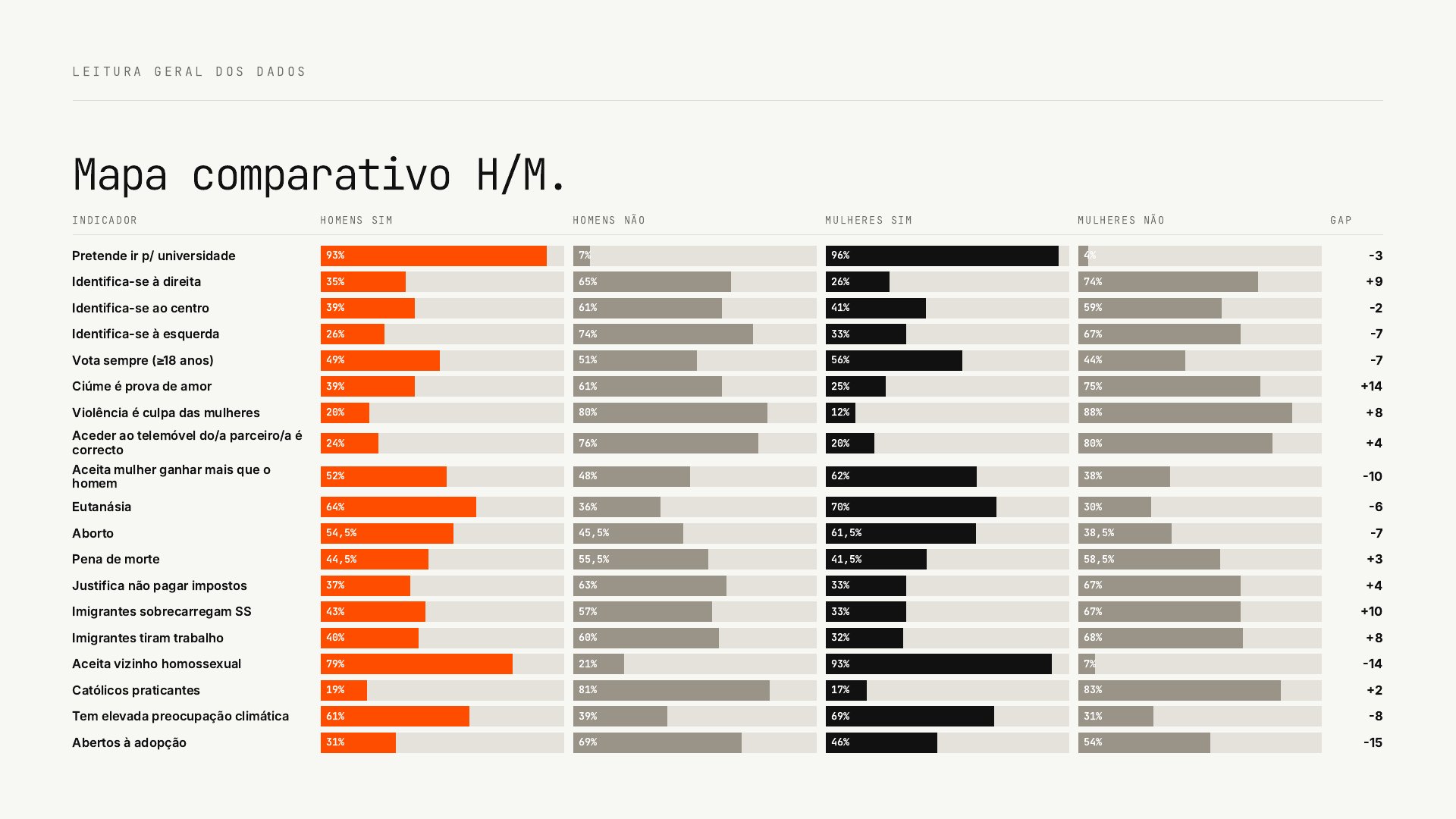Geração Dividida? | Visualização de Dados