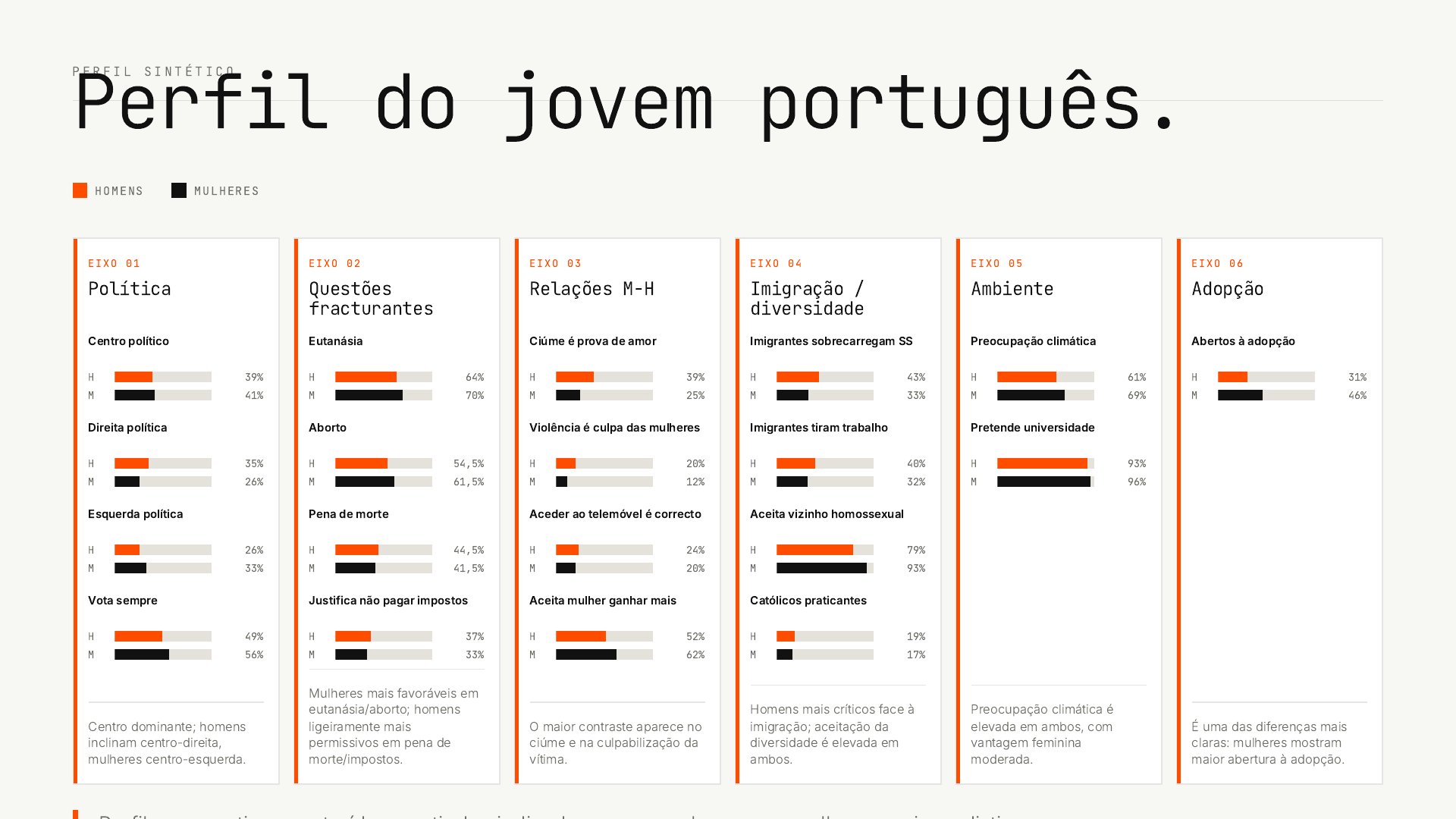 Geração Dividida? | Visualização de Dados