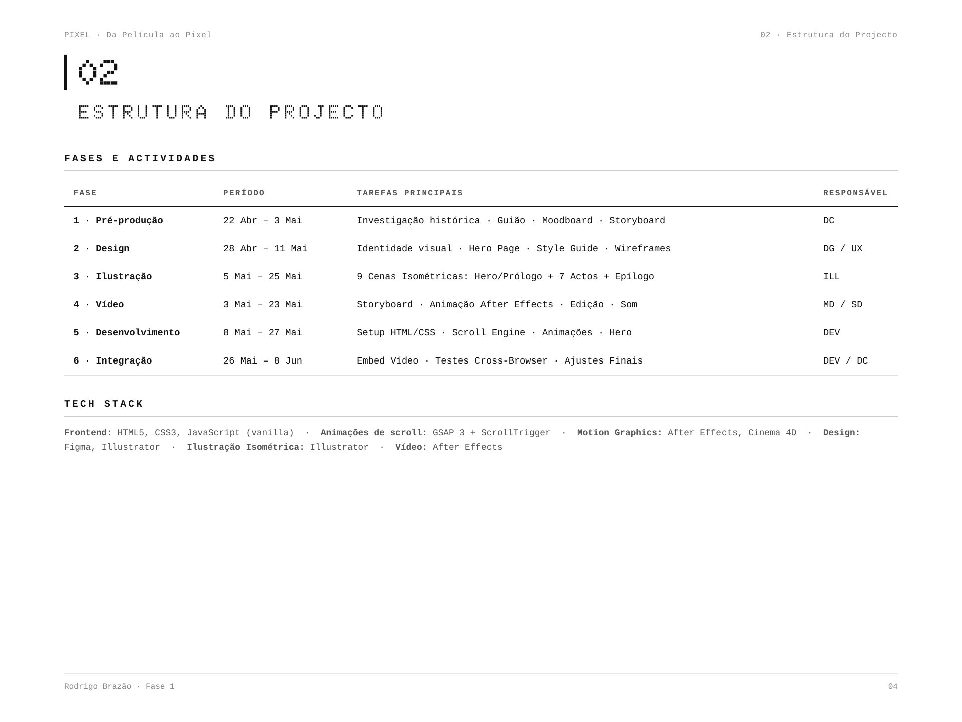 PIXEL | Gestão de Projeto e Orçamento