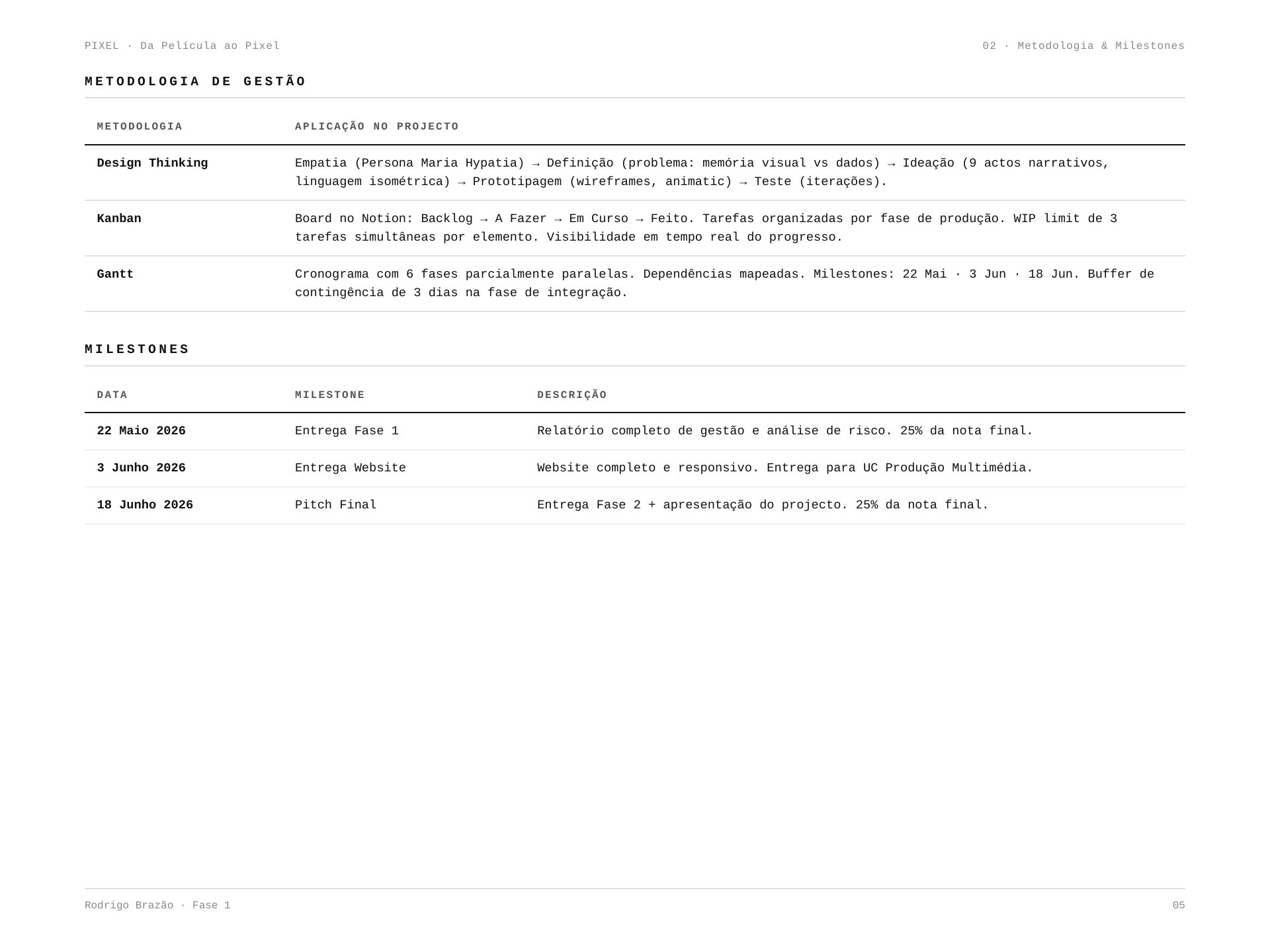 PIXEL | Gestão de Projeto e Orçamento