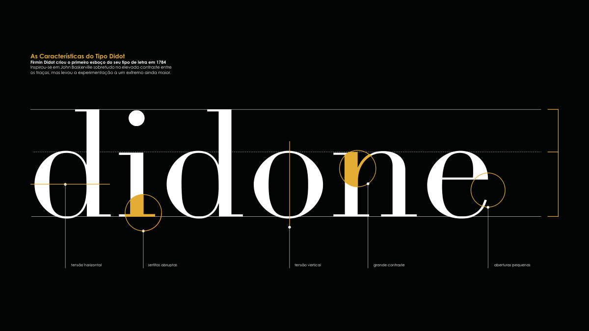 Identidade Typonotion | Didot Jazz Club